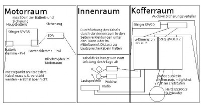 Verkabelung Auto.JPG
