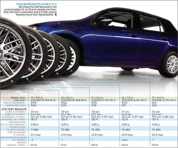 effects_of_upsized_wheels_and_tires_tested_chart.jpg
