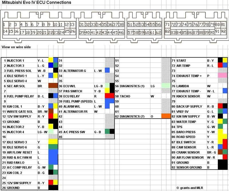 mitsubishi lancer ce wiring diagram - efcaviation mitsubishi lancer ce wiring diagram - efcaviation, Wiring diagram