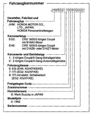 Fahrgestellnummer