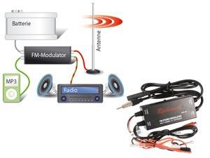 FM-Modulator