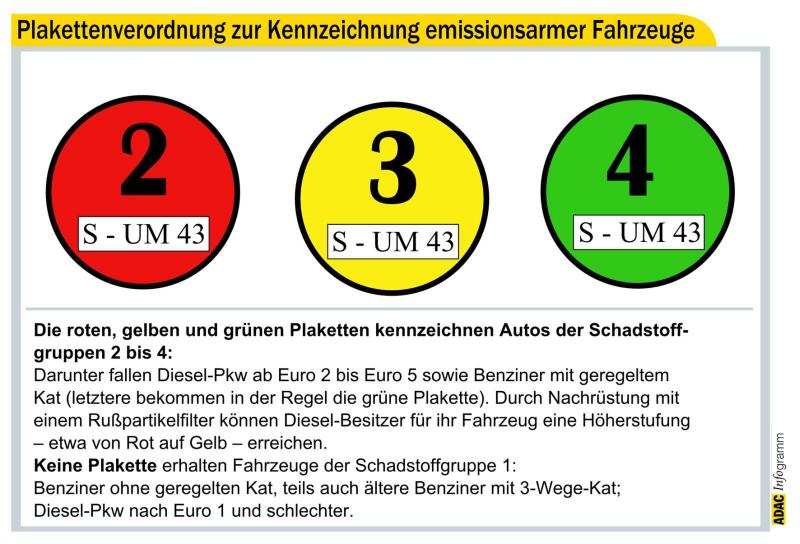 Fahrerlaubnisse