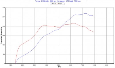 273hp-dyno.jpg