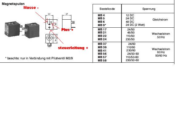 magnetspule_280.jpg