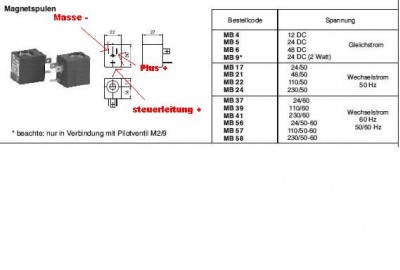 magnetspule_280.jpg