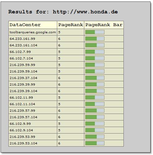 pagerank-honda-de.JPG
