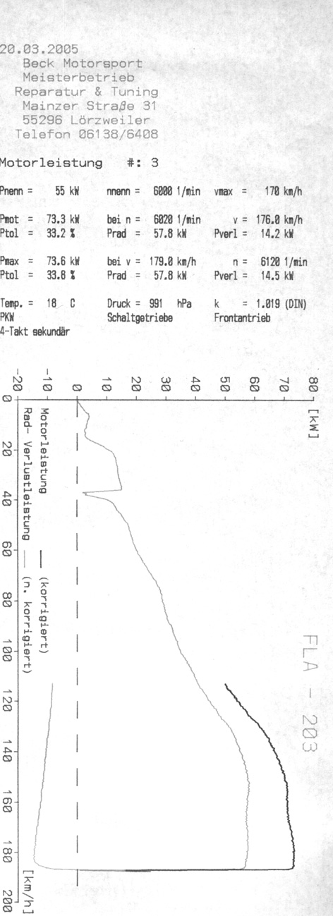 dyno.jpg