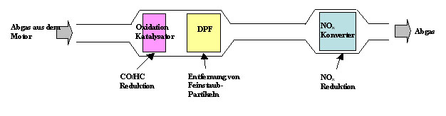 honda-abgas-reinigungssystem.jpg