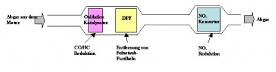 honda-abgas-reinigungssystem.jpg