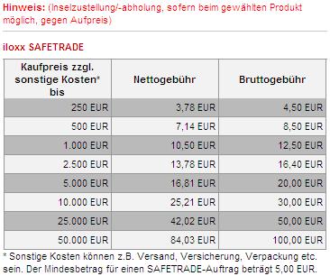Preisliste Treuhand.JPG