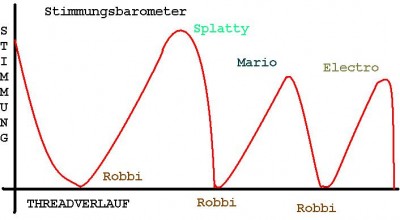 stimmung.jpg