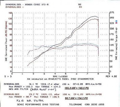 dyno1.jpg
