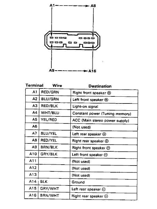 radiostecker civic ee ed ec.jpg