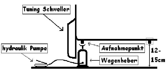 hydraulik Wageheber.JPG