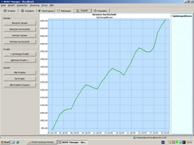 30-07-2009_Boinc-MaxRev.jpg