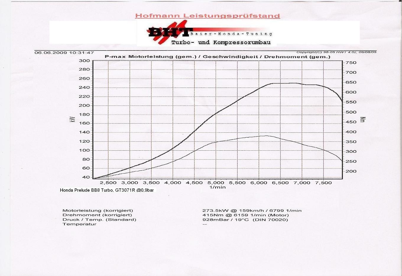 prelude BB8 Stage 2.JPG