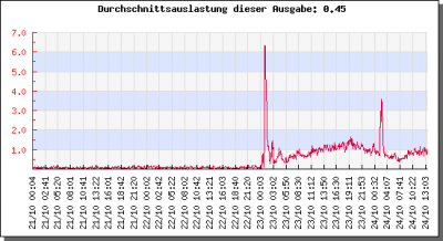 neuer-webserver.PNG