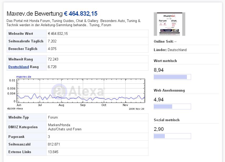 maxrev bewertung.JPG