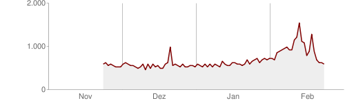 herunterladen-des-quelltextes-laut-google.png