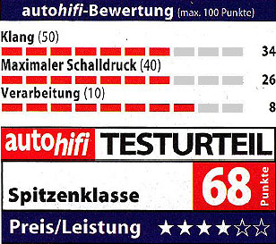 soundstream_tr212bp_test.jpg