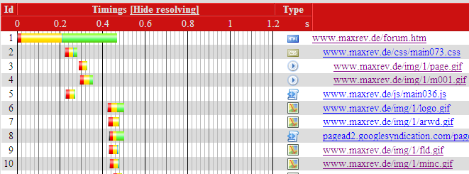 firebug-ladezeiten-mit-flush3.png