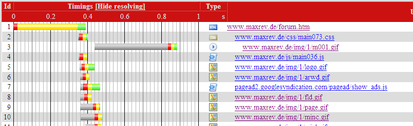 firebug-ladezeiten-ohne-flush2.png