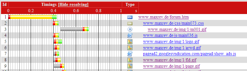 firebug-ladezeiten-ohne-flush3.png