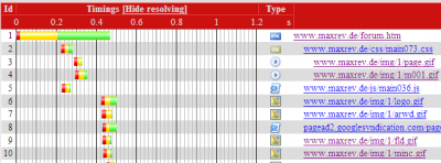 firebug-ladezeiten-mit-flush3.png