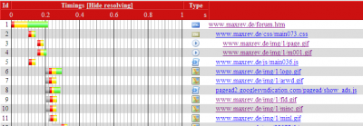 firebug-ladezeiten-mit-flush4.png