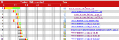 firebug-ladezeiten-mit-flush6.png