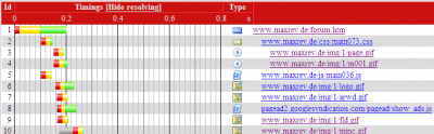 firebug-ladezeiten-mit-flush7.png