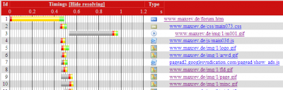 firebug-ladezeiten-ohne-flush4.png