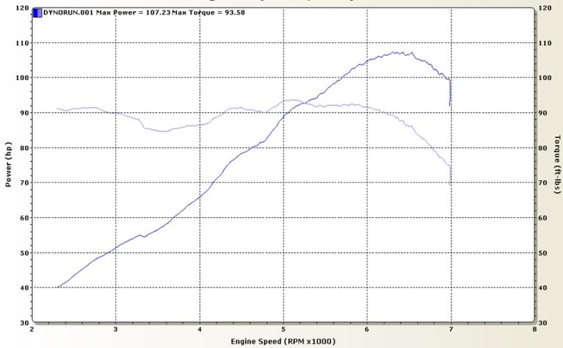 D16Z6dyno2-1.jpg