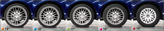 effects-of-upsized-wheels-and-tires-tested-wheelsizes.jpg