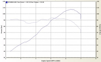 D16Z6dyno2-1.jpg