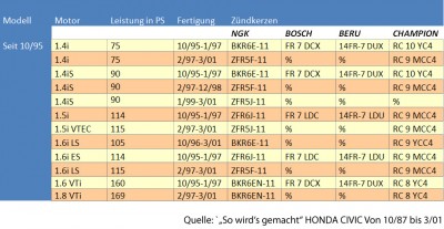 Zündkerzen CIVIC.jpg