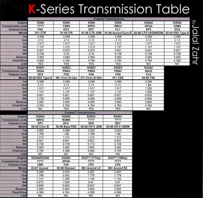k-seriestransmissiontablev3-28-08re.jpg