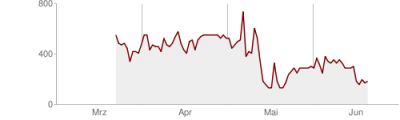 chart.png