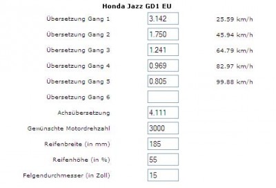 honda-jazz-gd1-getriebeübersetzung.JPG