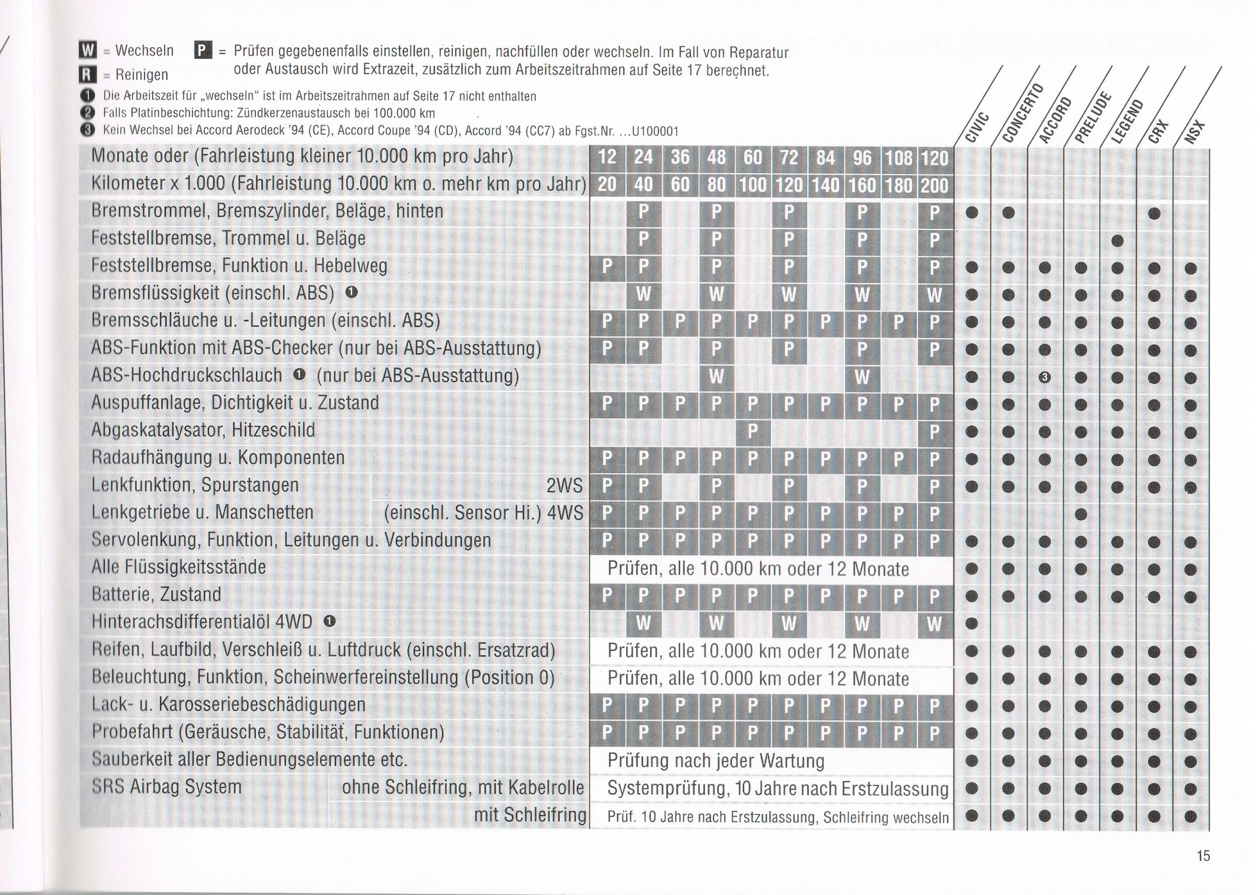 Serviceheft Seite2.jpg