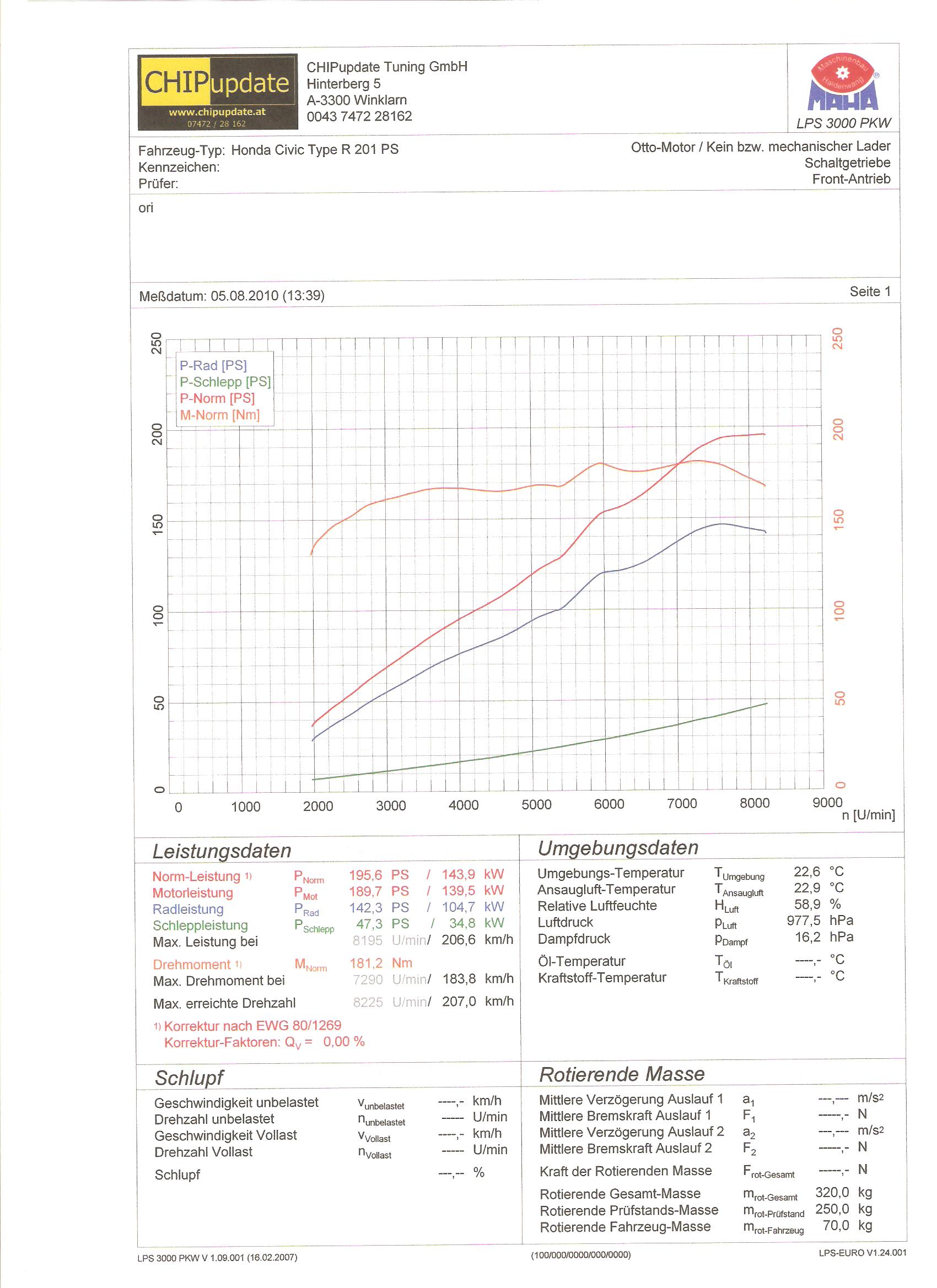 Prüfstand Ergebnis.JPG