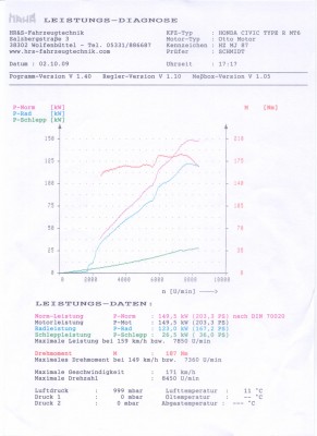 Leistungsmessung OEM.jpg