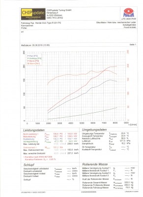 Prüfstand Ergebnis.JPG