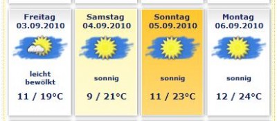 Wetter.JPG
