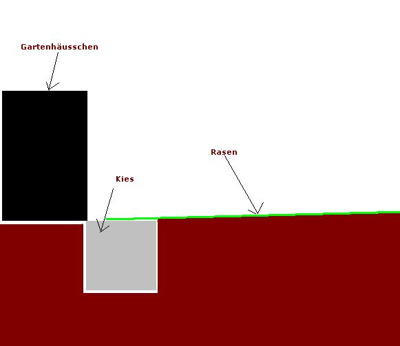 passive-drainage.JPG