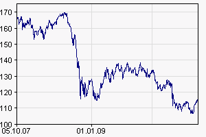 chart.png