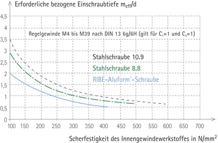 innenteil_s7.jpg