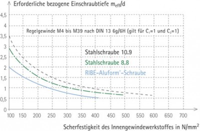 innenteil_s7.jpg