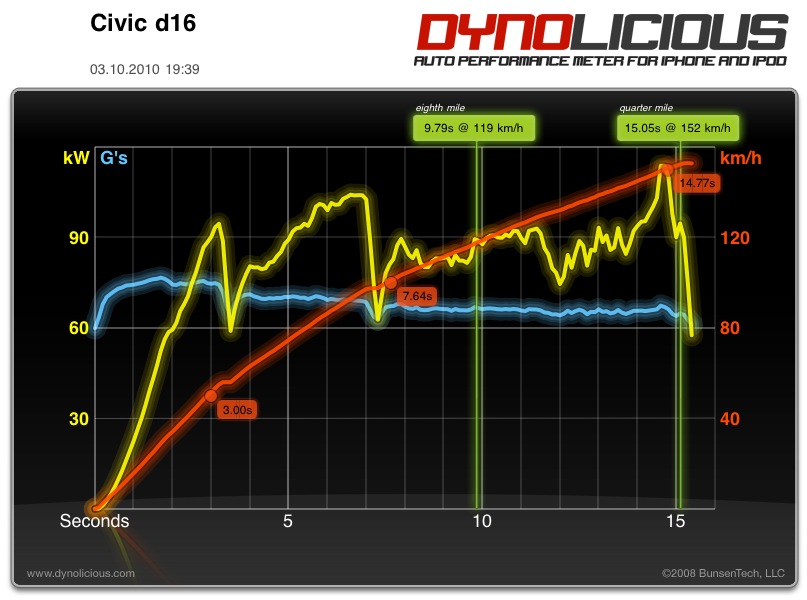 dyno.jpg
