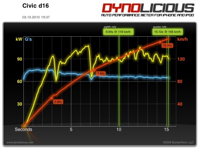 dyno1.jpg